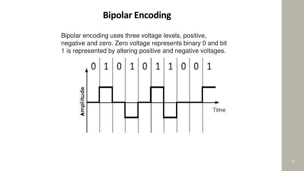 bipolar encoding