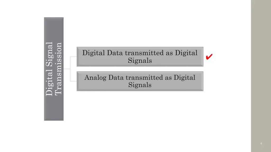 digital signal