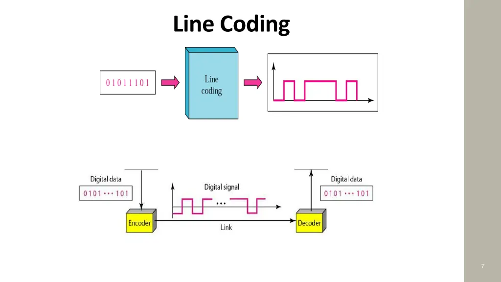 line coding