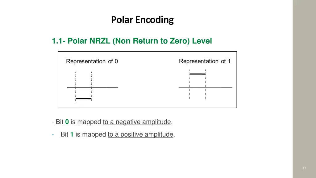 polar encoding 1