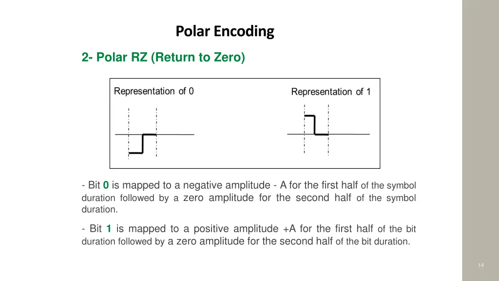 polar encoding 3