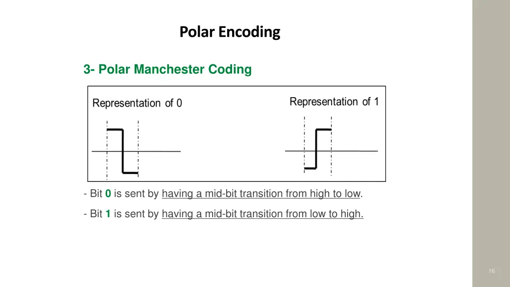 polar encoding 4