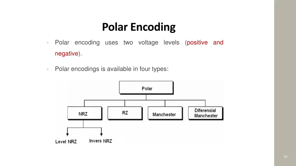 polar encoding