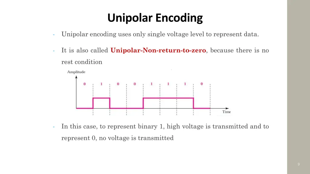 unipolar encoding