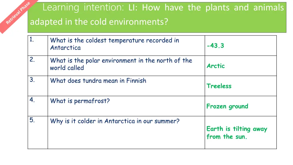 learning intention li how have the plants 1