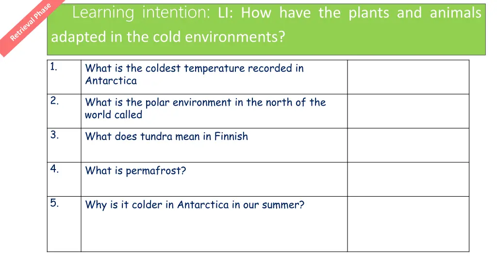 learning intention li how have the plants