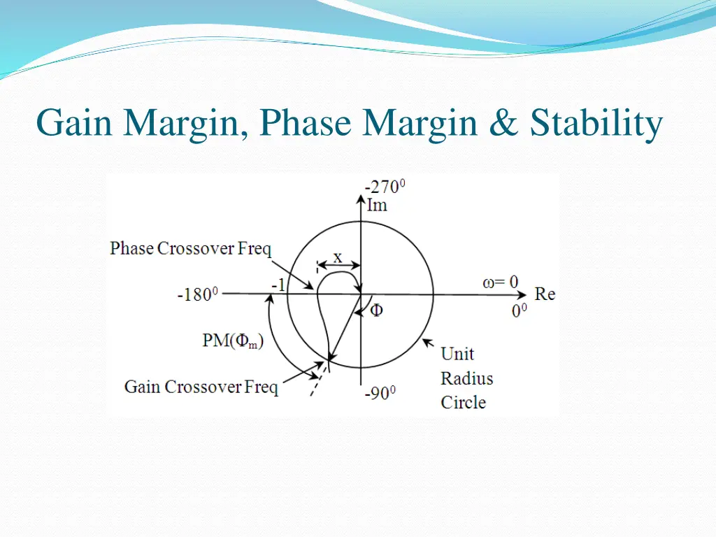 gain margin phase margin stability