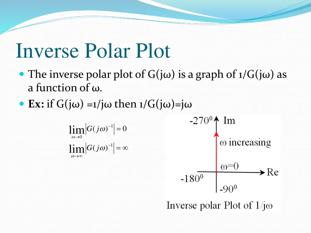 inverse polar plot