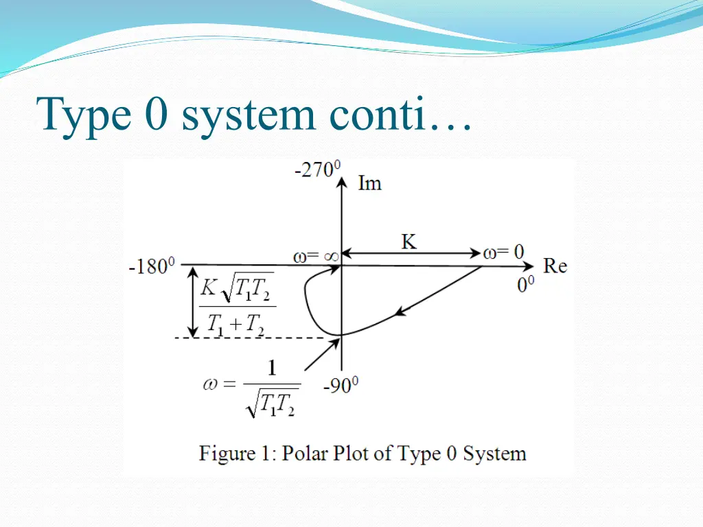 type 0 system conti 3