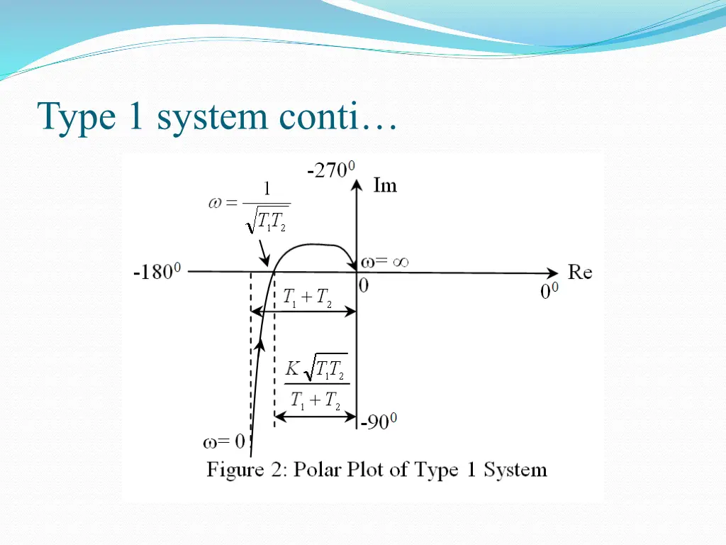 type 1 system conti 1