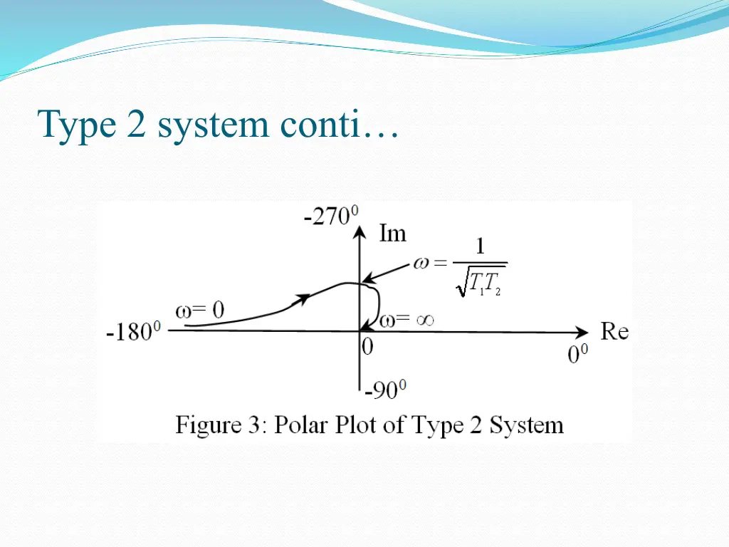 type 2 system conti