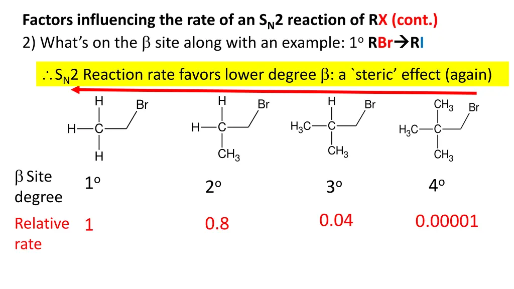 factors influencing the rate of an s n 2 reaction 1