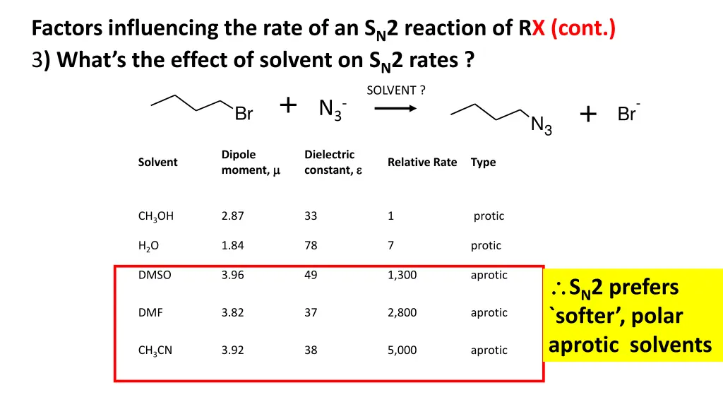 factors influencing the rate of an s n 2 reaction 2