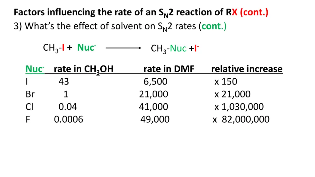 factors influencing the rate of an s n 2 reaction 3