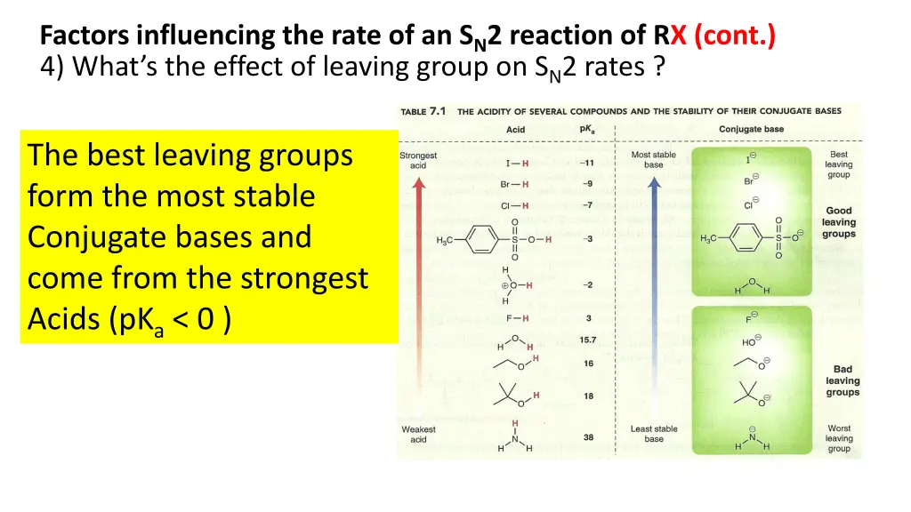 factors influencing the rate of an s n 2 reaction 4