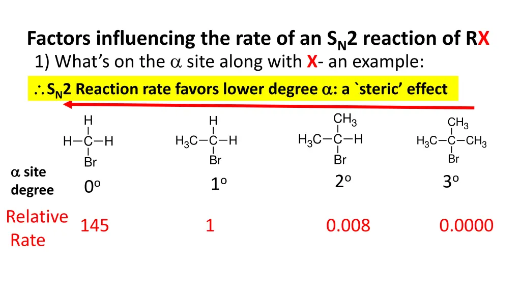 factors influencing the rate of an s n 2 reaction