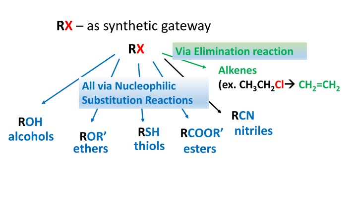 rx as synthetic gateway