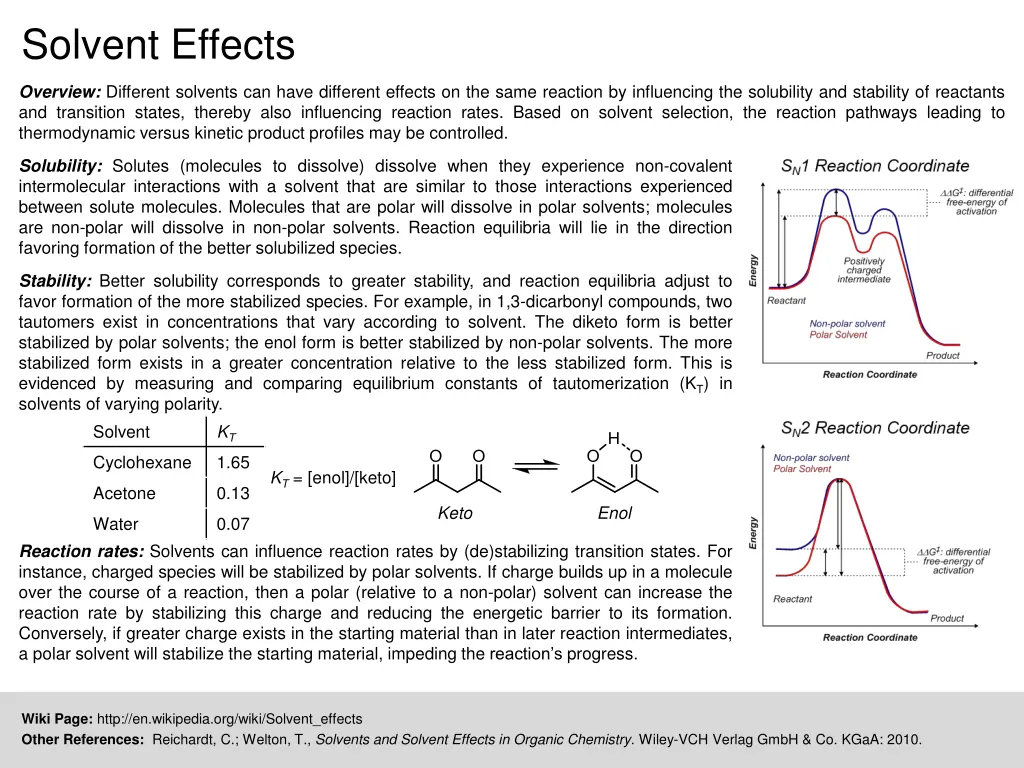 solvent effects