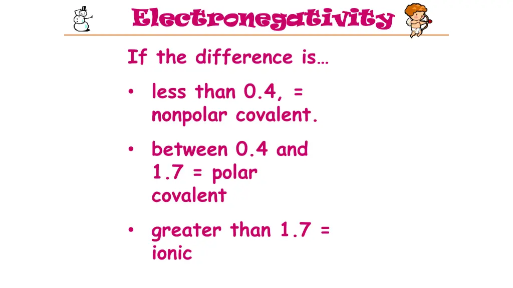 electronegativity electronegativity