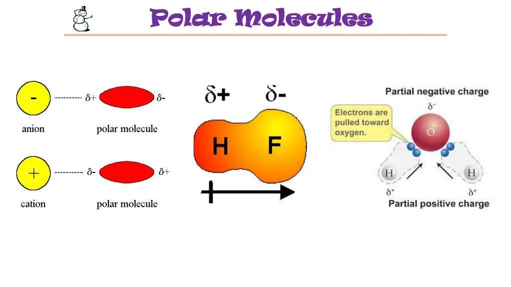 polar molecules polar molecules