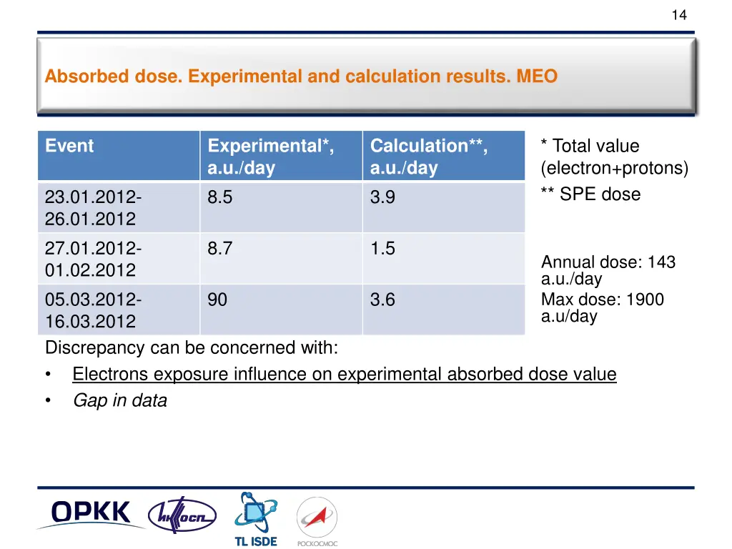 slide14