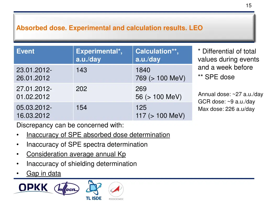 slide15