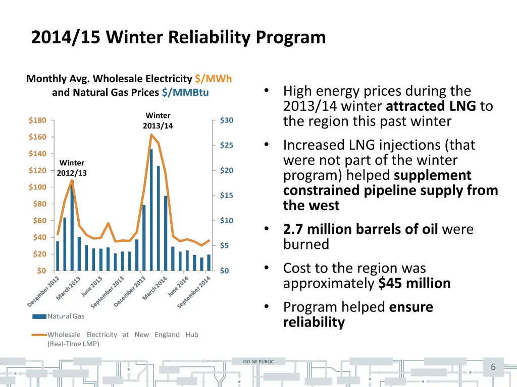 2014 15 winter reliability program