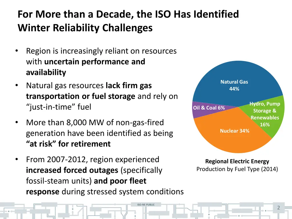 for more than a decade the iso has identified