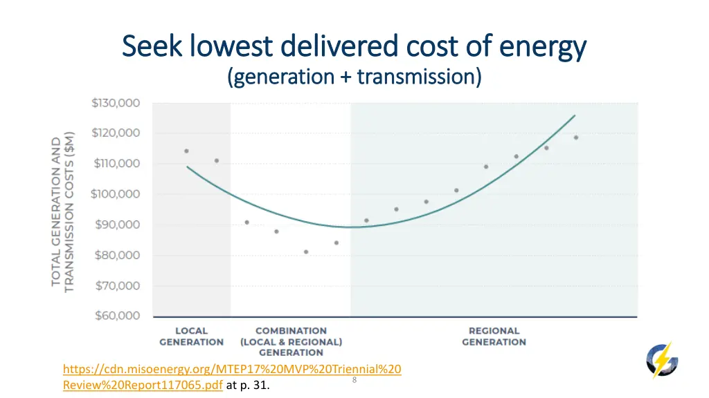 seek lowest delivered cost of energy seek lowest