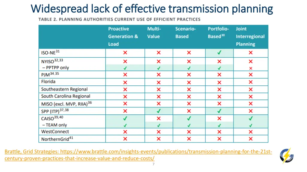 widespread lack of effective transmission