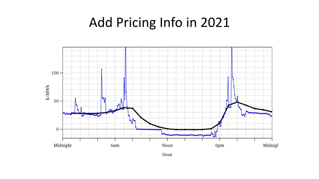 add pricing info in 2021