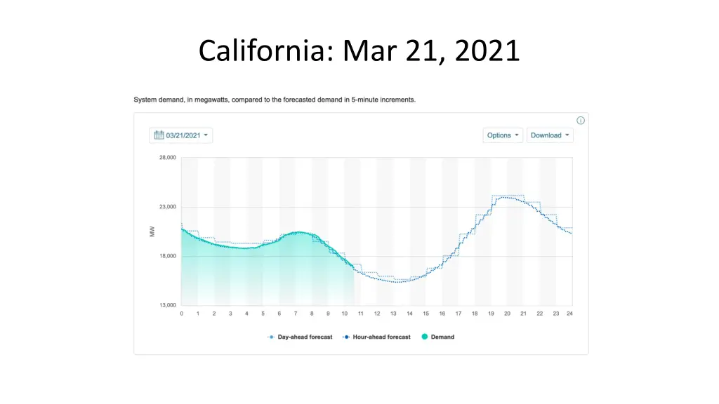 california mar 21 2021 1