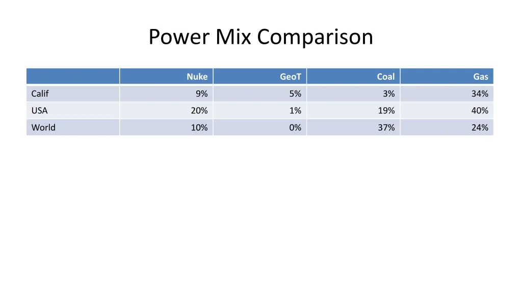 power mix comparison