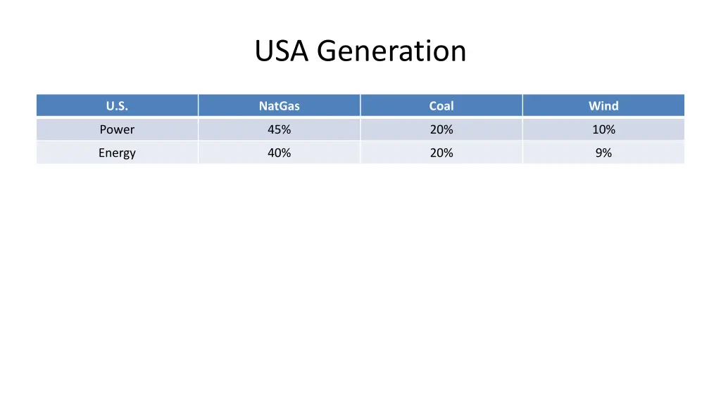 usa generation