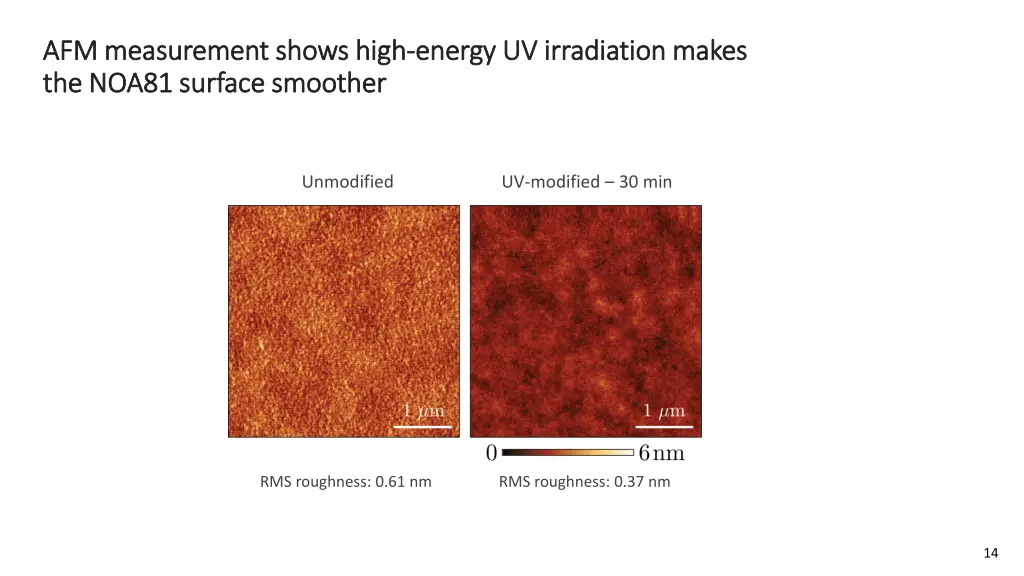 afm measurement shows high afm measurement shows