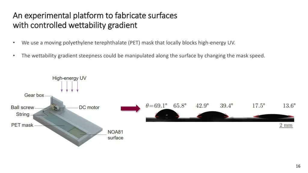 an experimental platform to fabricate surfaces