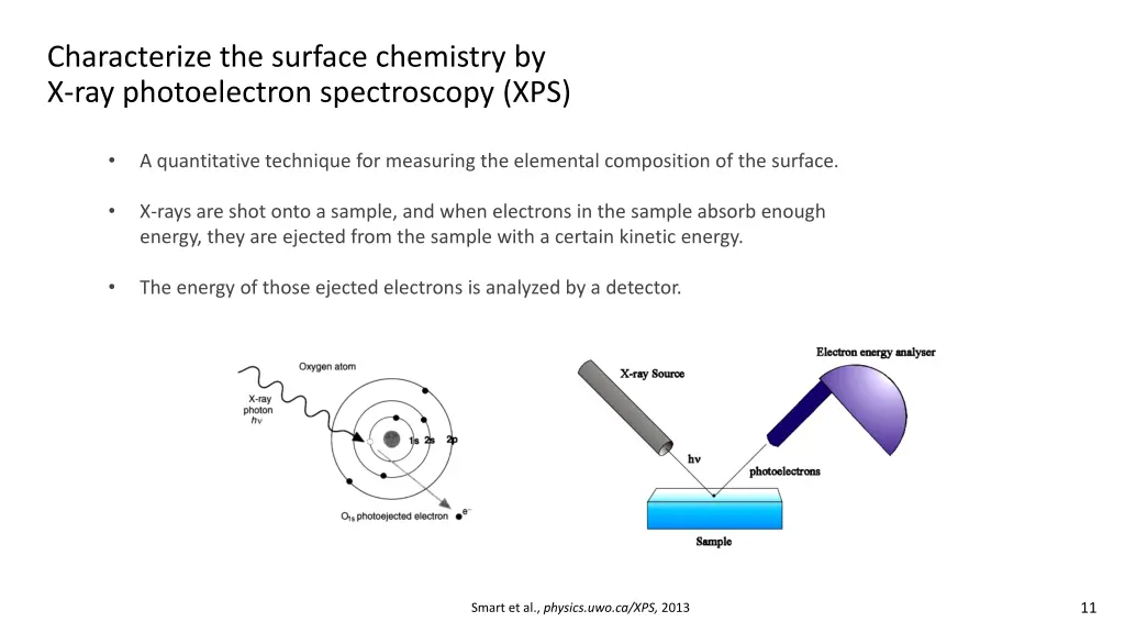 characterize the surface chemistry