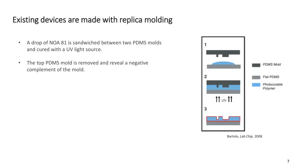 existing devices are made with replica molding