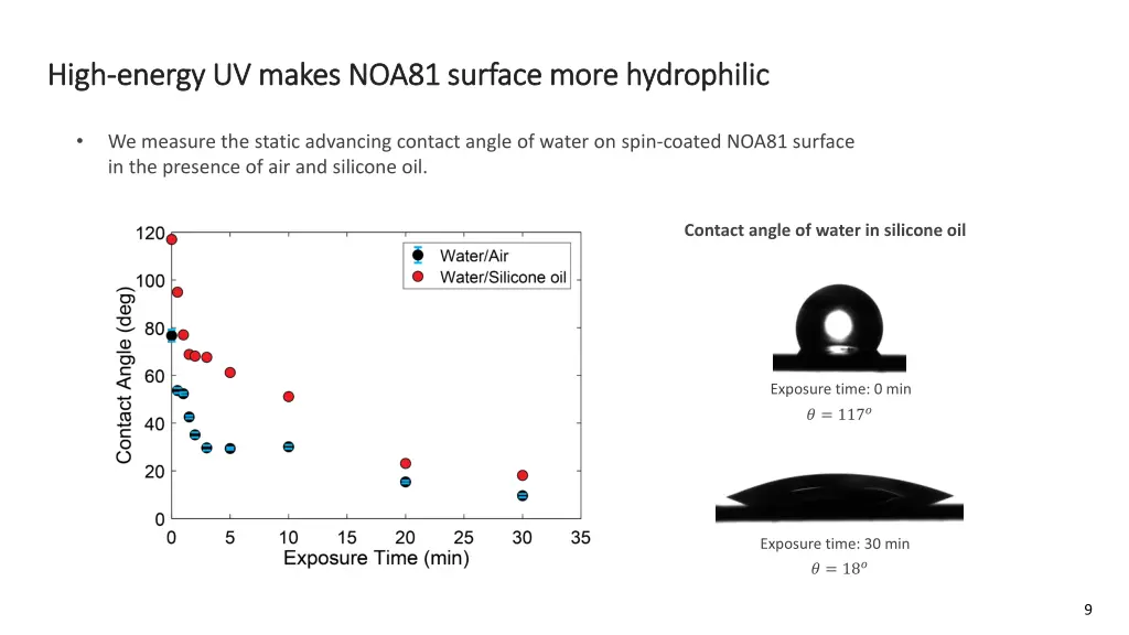 high high energy uv makes noa81 surface more