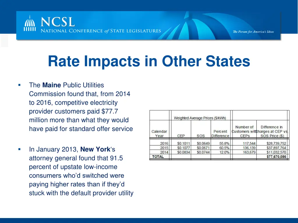 rate impacts in other states