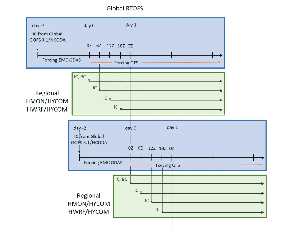 slide6