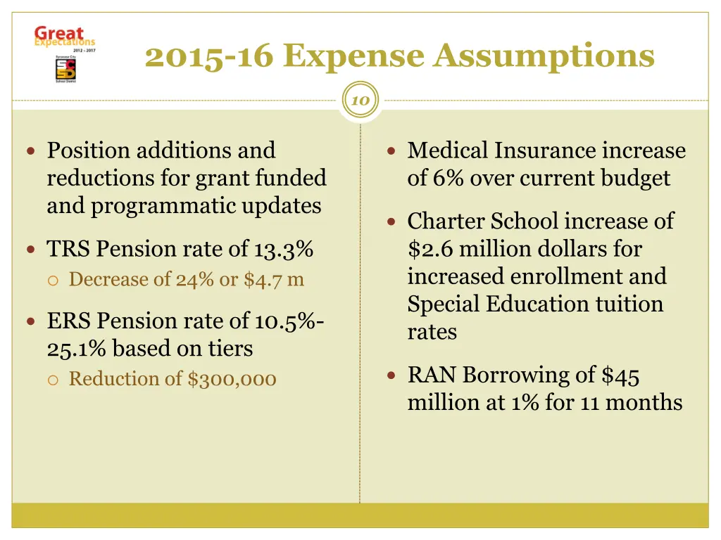 2015 16 expense assumptions