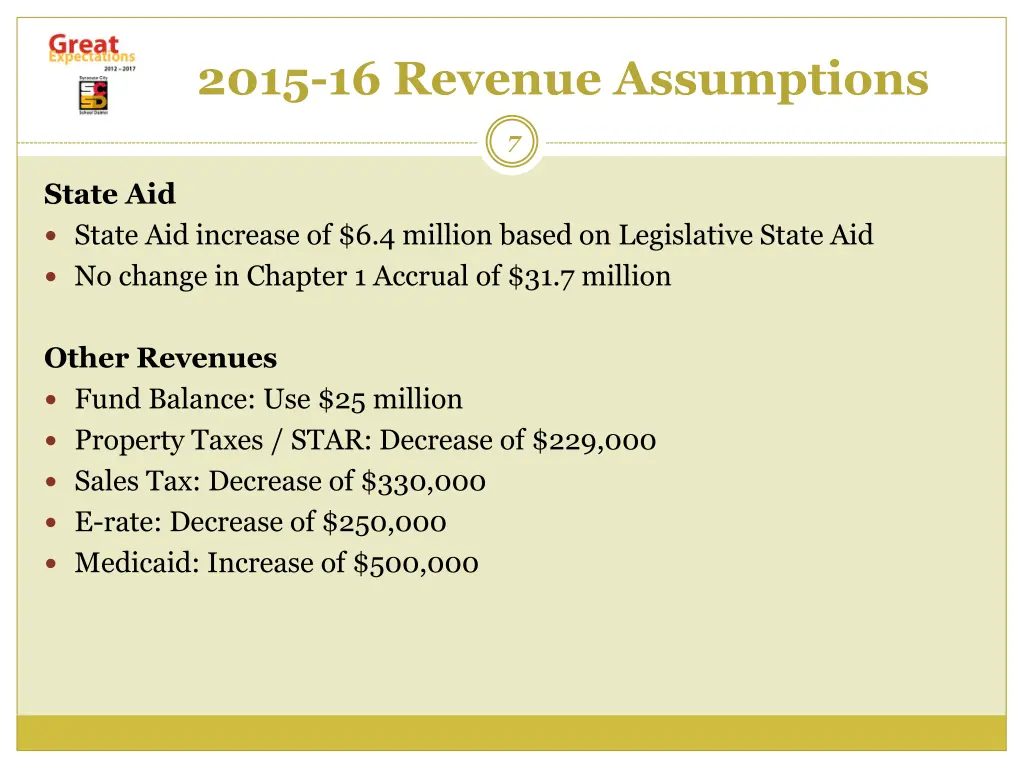 2015 16 revenue assumptions