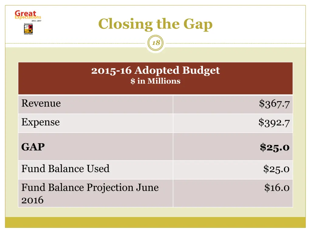 closing the gap