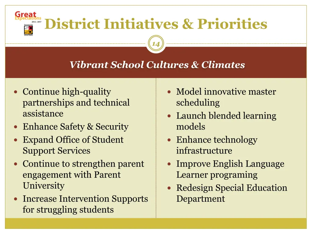 district initiatives priorities 2