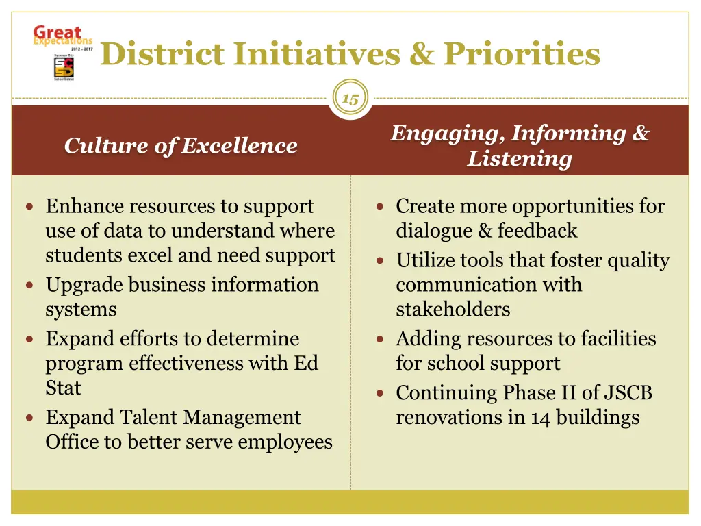 district initiatives priorities 3