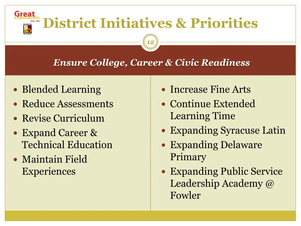 district initiatives priorities