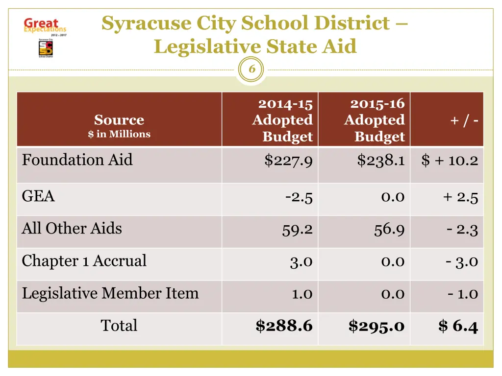 syracuse city school district legislative state