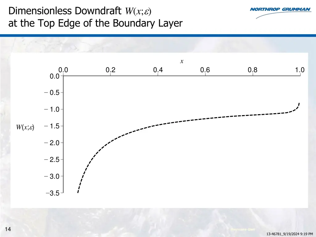 dimensionless downdraft w x at the top edge