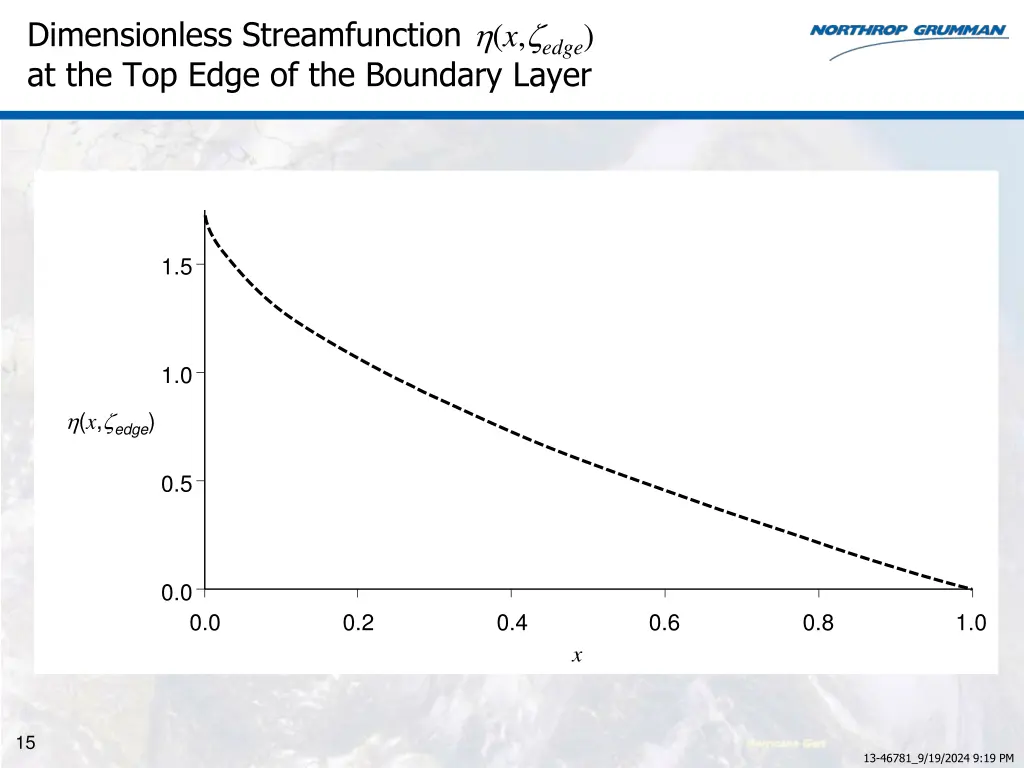 dimensionless streamfunction x edge